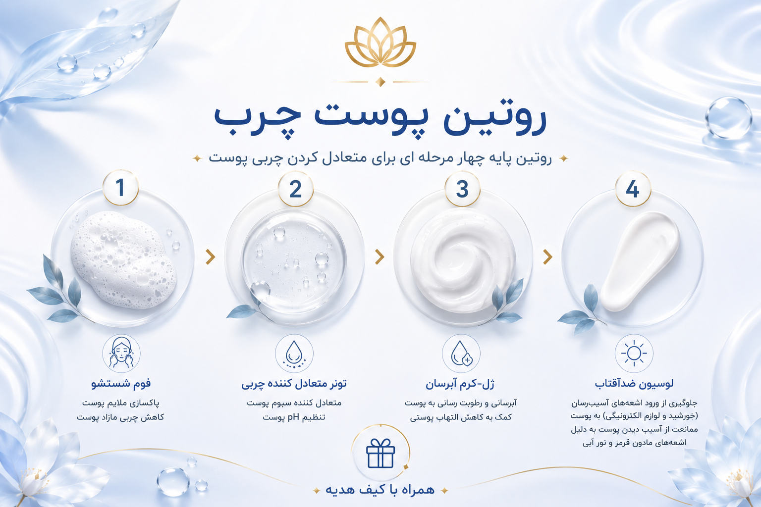 روتین روزانه پوست چرب ۴ محصول فوم شستشو تونر ضد آفتاب آبرسان و